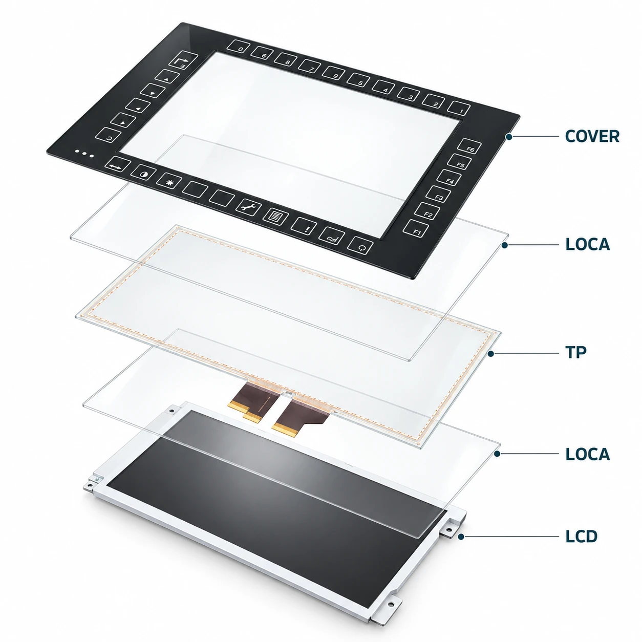 Schematic optical stack for LOCA display bonding